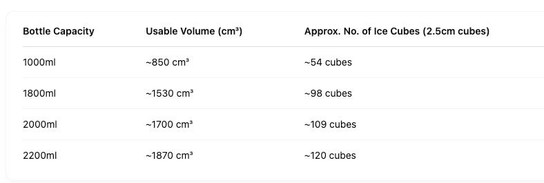 word-image-25426-4 - Haers Drinkware how many ice cubes can be contained in a bottle